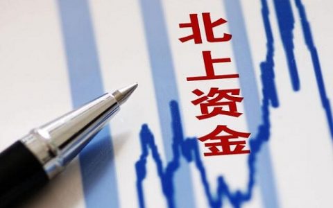 国际期货行情接口